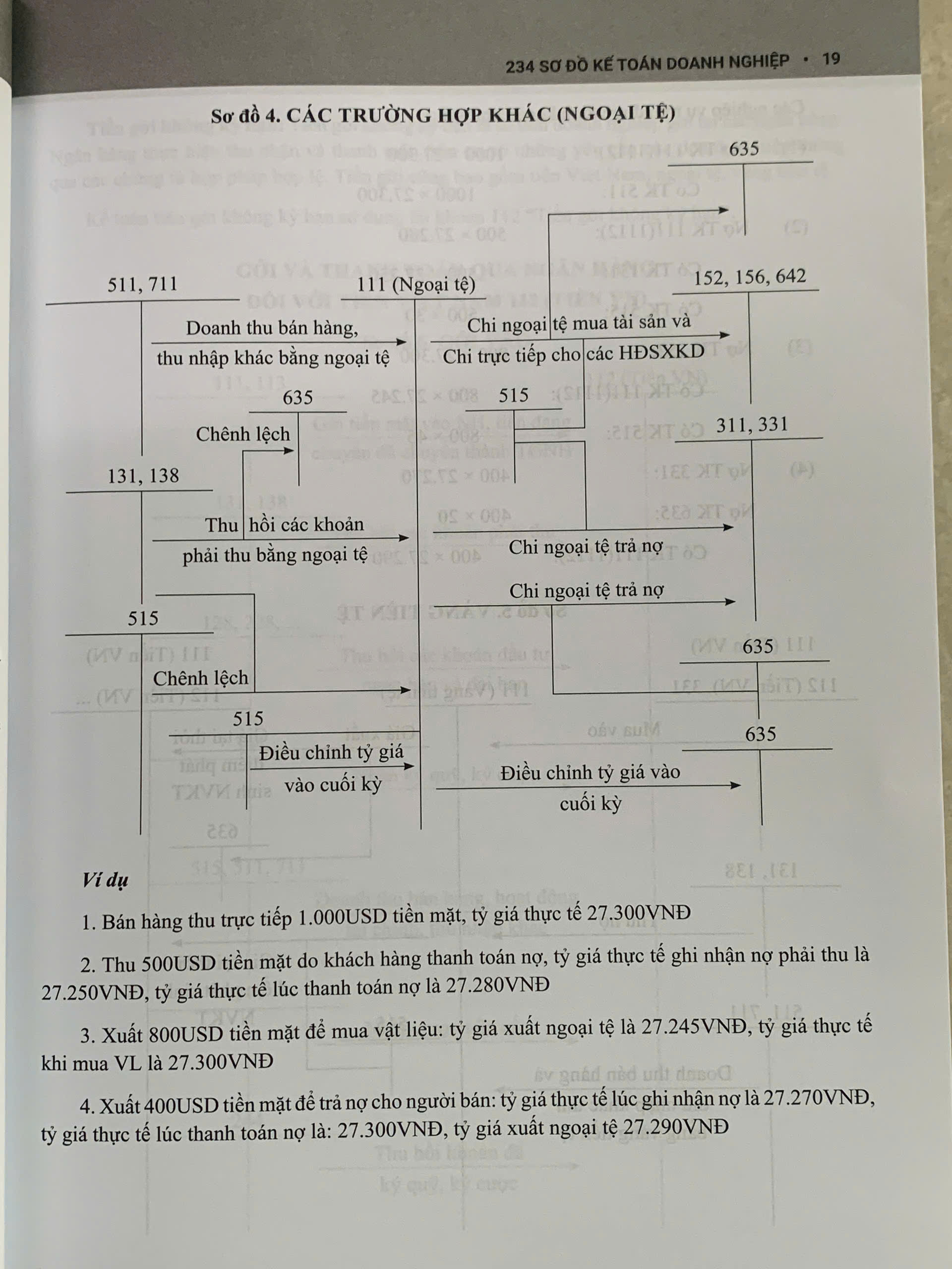 234 Sơ đồ kế toán Doanh nghiệp – Hướng dẫn chế độ kế toán doanh nghiệp