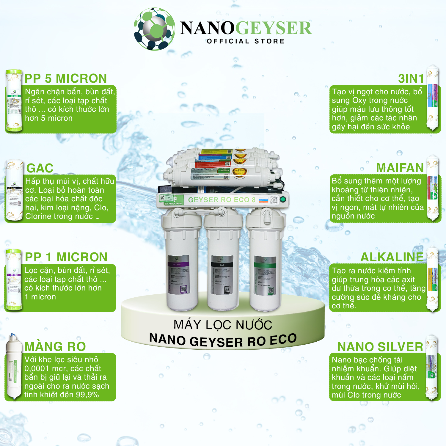 Máy lọc nước Nano Geyser RO ECO, Công nghệ lọc nước tinh khiết RO - Hàng Chính Hãng