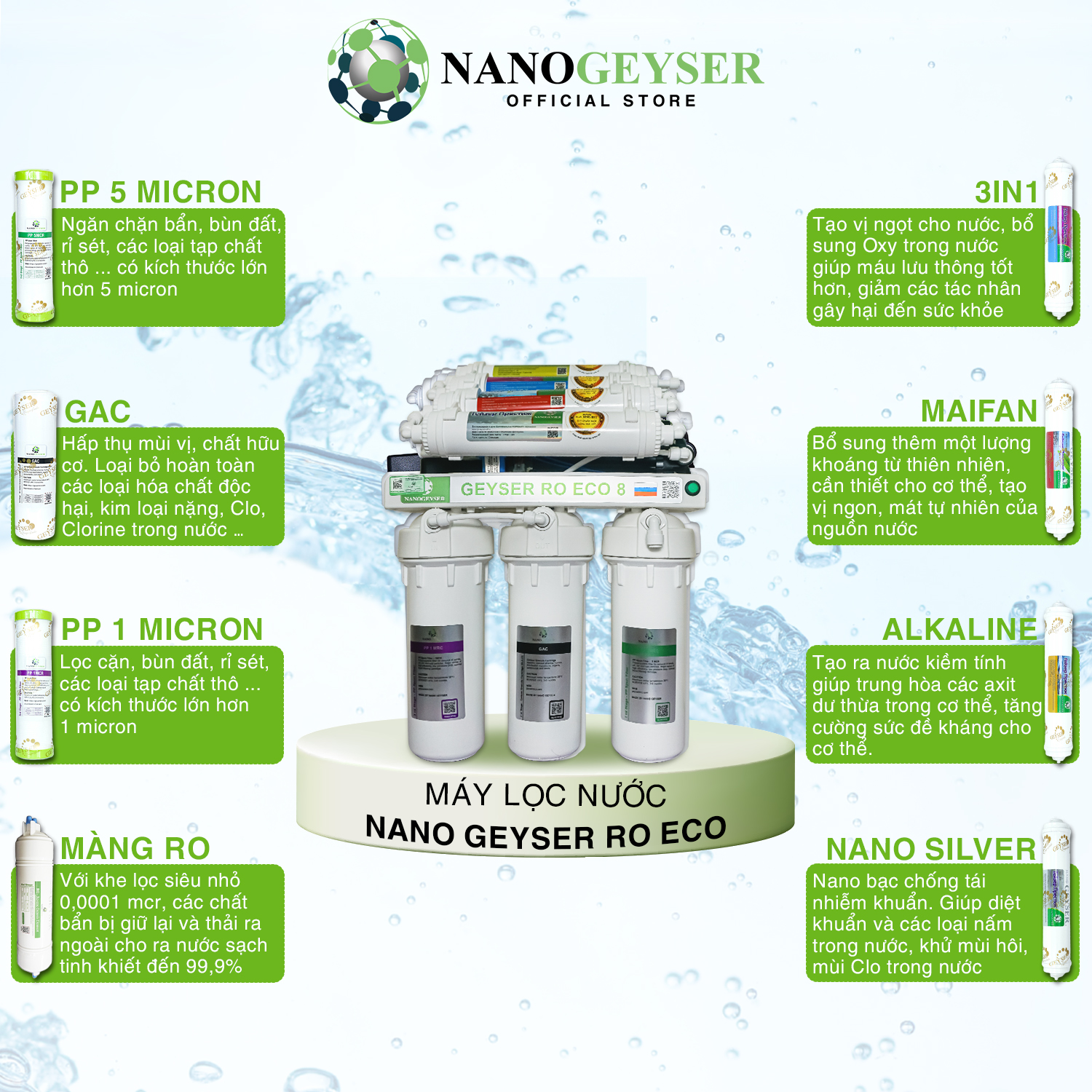 Máy lọc nước Nano Geyser RO ECO 8 cấp lọc, Bổ sung khoáng chất tự nhiên - Hàng Chính Hãng