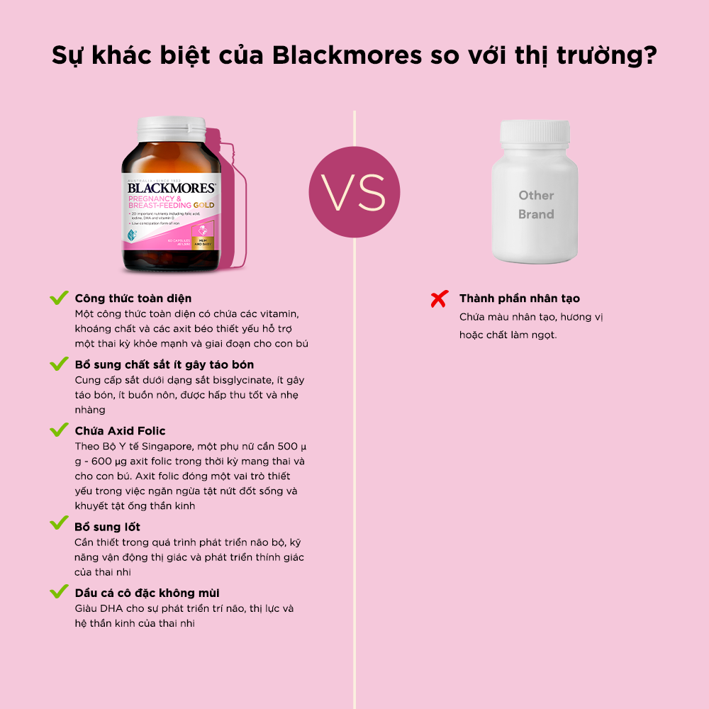 Combo 2 Lọ Vitamin Tổng Hợp Cho Bà Bầu Và Mẹ Cho Con Bú Blackmores Pregnancy & Breast-Feeding Gold 60 Viên/Lọ