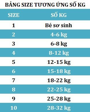 QUẦN ÁO BÉ SƠ SINH 0 -12 THÁNG 2