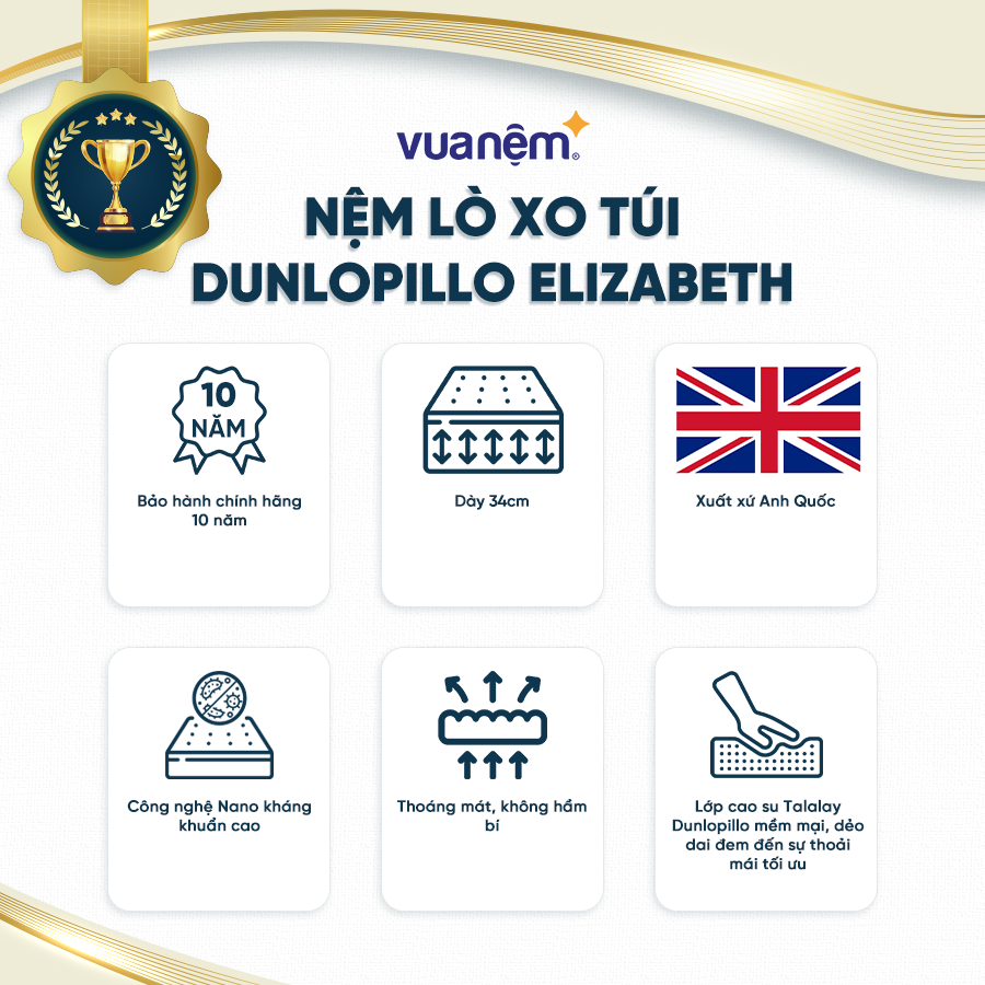 Nệm lò xo túi cao cấp Dunlopillo Elizabeth mềm mại, thoải mái tối ưu - Hệ thống viền quanh 4 góc giúp nệm không xẹp lún