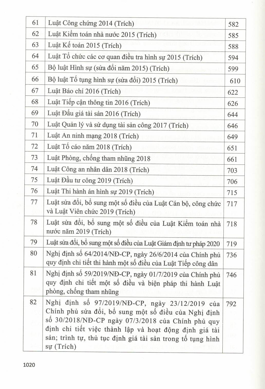 Hệ Thống Các Văn Bản Của Đảng Và Nhà Nước Về Công Tác Phòng, Chống Tham Nhũng, Tiêu Cực