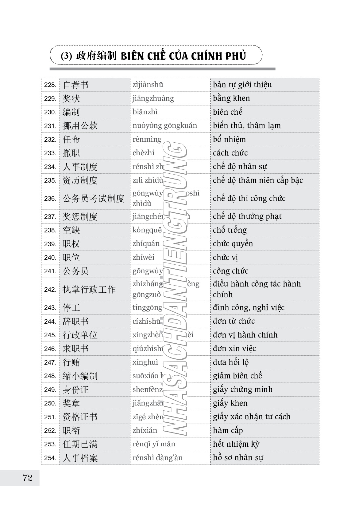 Hình ảnh Sách-Combo 2 sách Sổ tay từ vựng HSK1-2-3-4 và TOCFL band A + Từ điển chủ điểm Hán - Việt bìa cứng+DVD tài liệu