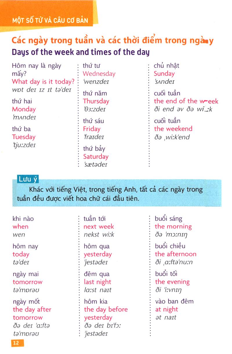 Hướng Dẫn Đàm Thoại Tiếng Anh
