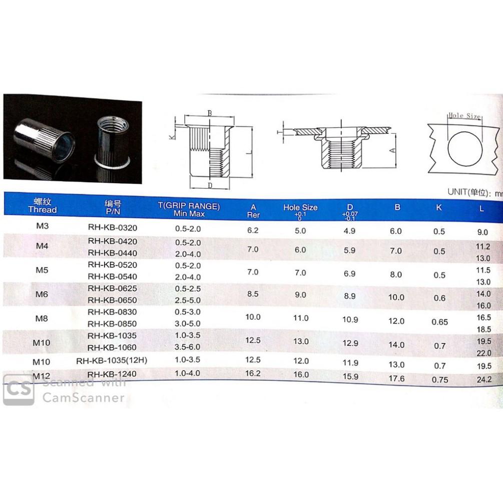 Combo 50c Ốc tán rút chân nhỏ M4