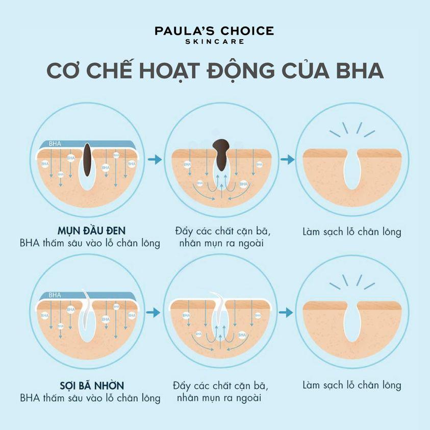 BHA Se Khít Lỗ Chân Lông Cho Da Dầu Lão Hóa Paula's  Resist Daily Pore Refining Treatment 2% BHA (Mã 7820)