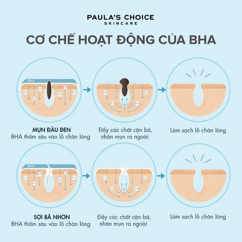 BHA Se Khít Lỗ Chân Lông Cho Da Dầu Lão Hóa Paula's Resist Daily Pore Refining Treatment 2% BHA