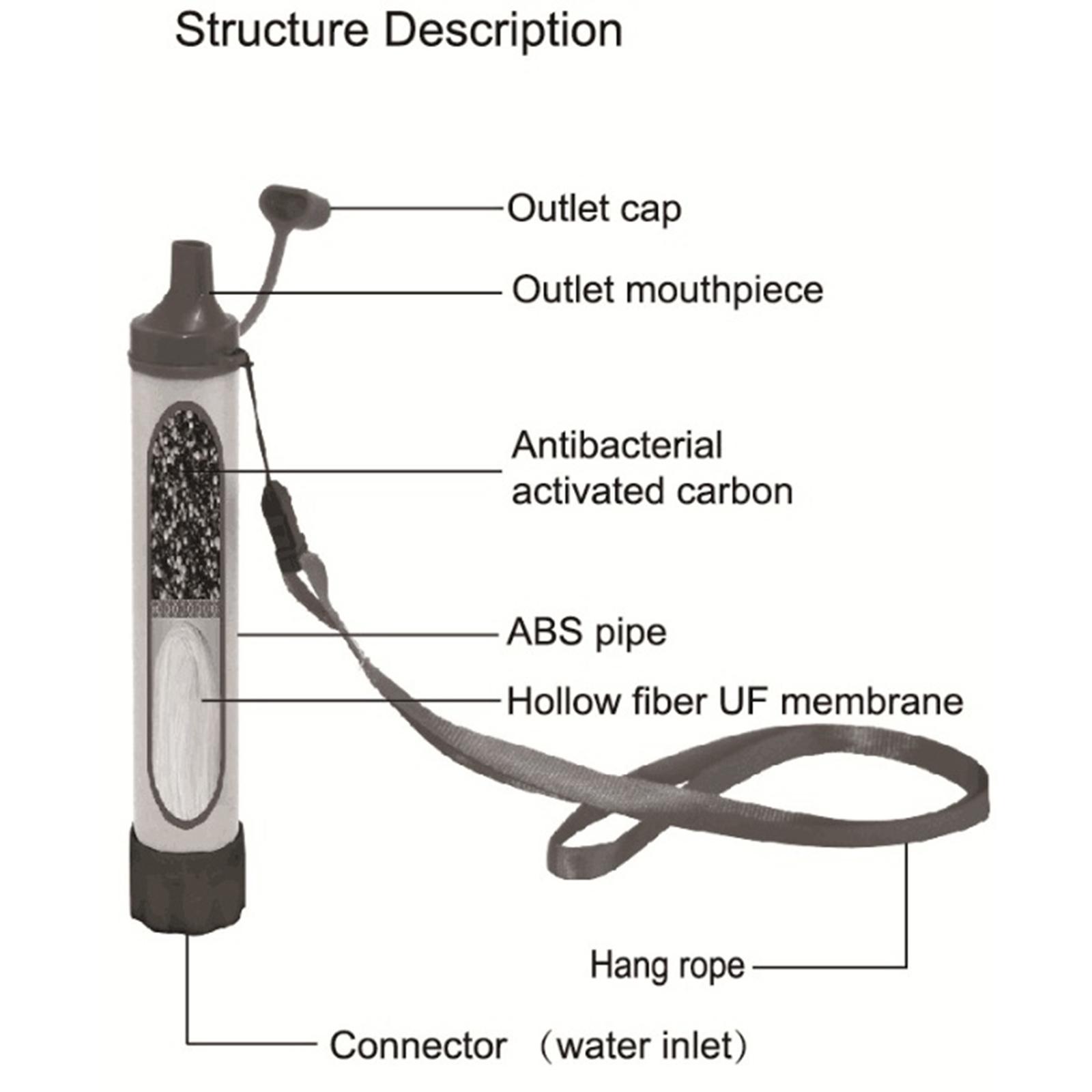 Portable Purifier Water Filter Straw Camping Travel Emergency Survival Tool