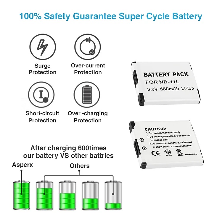 ROGTZ Pin Cho Máy Ảnh Canon Li-ion 3.6V 680mAh 2.4Wh NB-11L - Hàng Nhập Khẩu