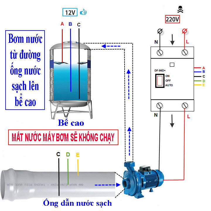 Công tắc cảm biến bơm nước tự động DF-96D+ 20A