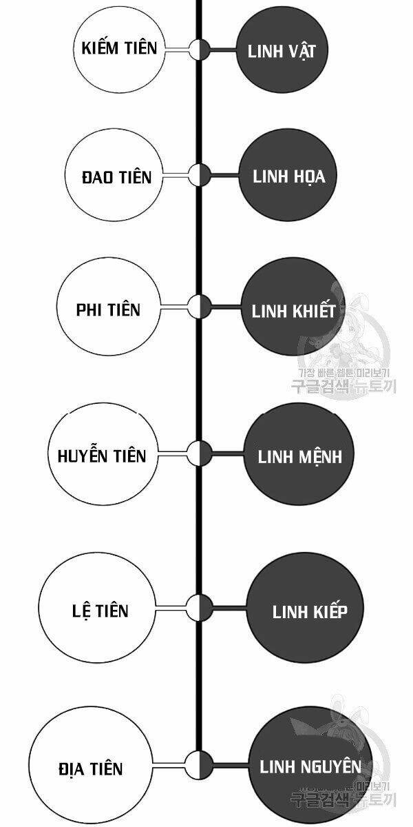 xuyên không thành hổ chapter 39 71