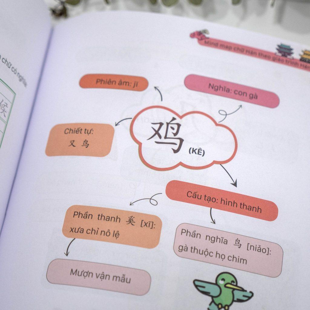 Sách - Mindmap Chữ Hán Theo Giáo Trình Hán Ngữ - MCBooks