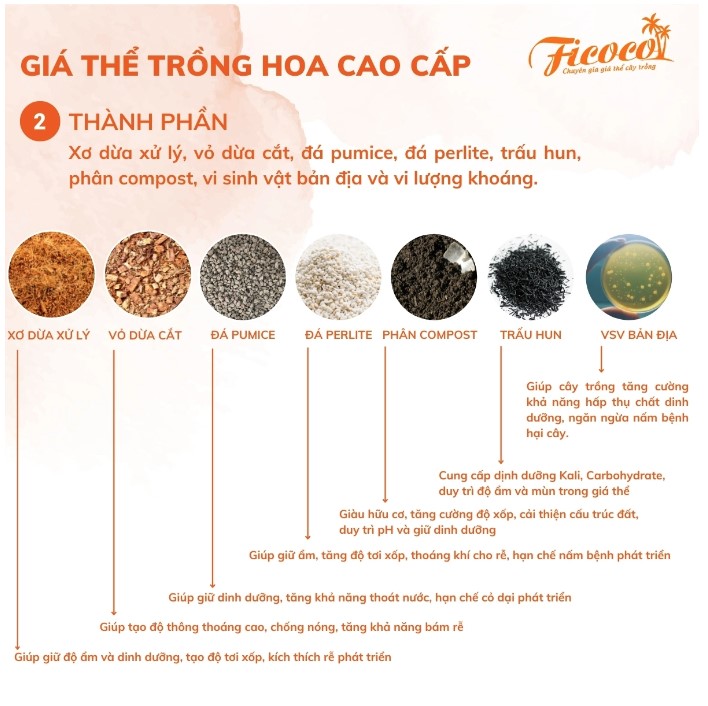 Giá Thể Trồng Hoa Cao Cấp Ficoco - Gói 20L