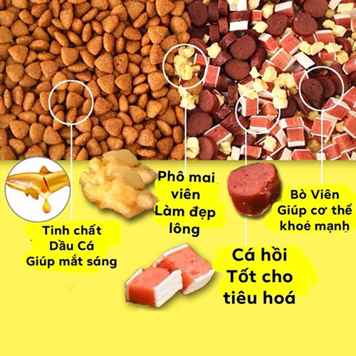 Thức Ăn Hạt Cao Cấp Dành Cho Chó Captain Wang Túi 2.5kg