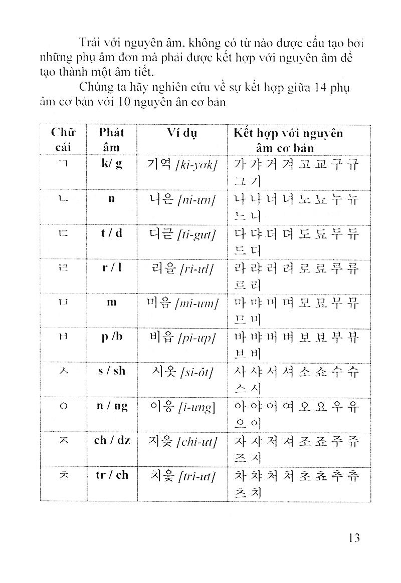 Từ Vựng Tiếng Hàn Theo Chủ Điểm