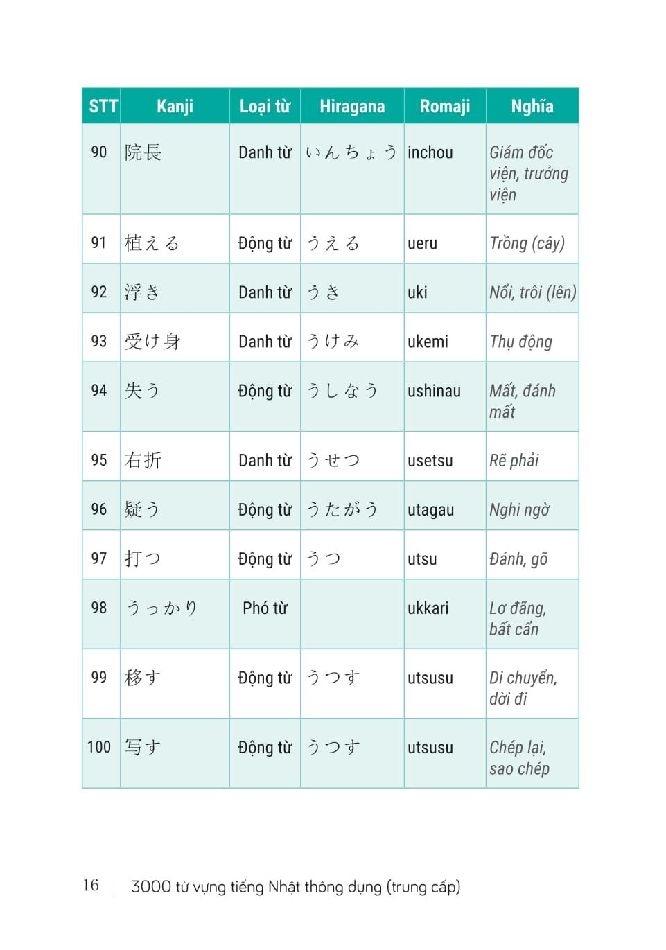 Sách - 3000 Từ Vựng Tiếng Nhật Thông Dụng - Trung Cấp