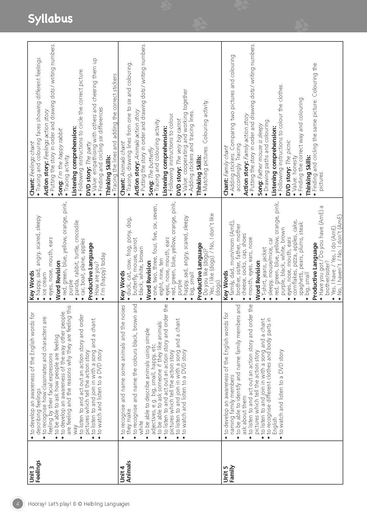 Hooray Let's Play Level B Teacher’s Book (with Audio CDs, DVD-ROM)