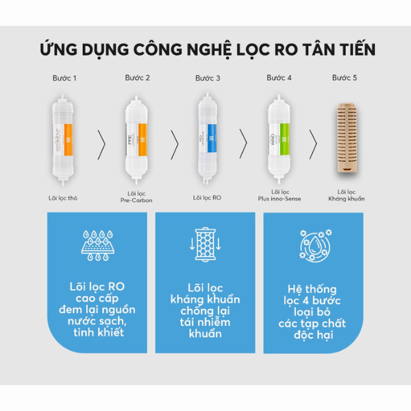 Máy lọc nước Coway Nadi P-300R - Hàng chính hãng