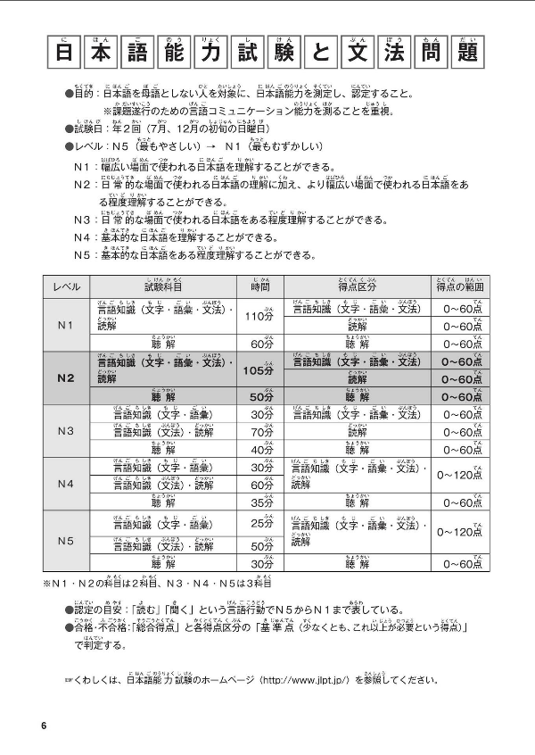 日本語能力試験問題集 N2 文法スピードマスター - The Workbook For The Japanese Language Proficiency Test Quick Mastery Of N2 Grammar