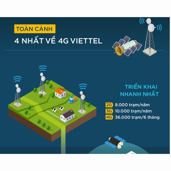 Sim 4G Viettel D500/D500T tặng 5Gb/tháng miễn phí 12 tháng không nạp tiền - Hàng Chính Hãng