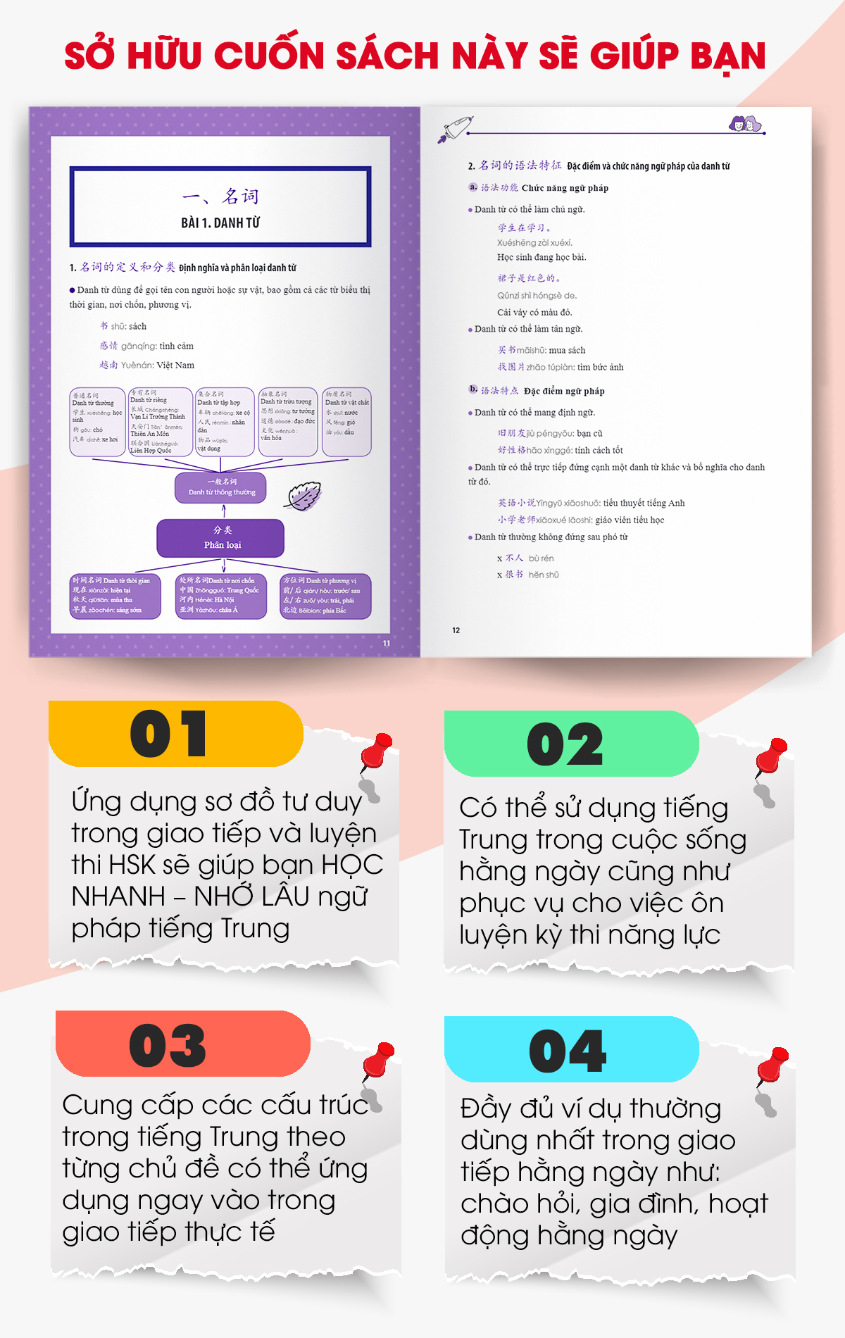 Sách Học Nhanh Nhớ Lâu Ngữ Pháp Tiếng Trung Thông Dụng - Ứng Dụng Sơ Đồ Tư Duy Trong Giao Tiếp Và Luyện Thi HSK