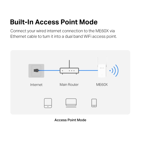 Bộ mở rộng sóng Wi-Fi 6 Mercusys ME60X AX1500 | Tăng Cường Và Mở Rộng Sóng Wi-Fi, Nhanh, Hiệu Suất Cao - Hàng Chính Hãng