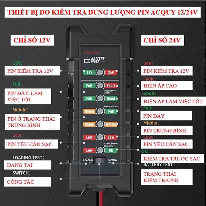 Thiết Bị Đo Kiểm Tra Dung Lượng Pin Ác Quy Ô Tô 12/24V Chất Lượng Cao