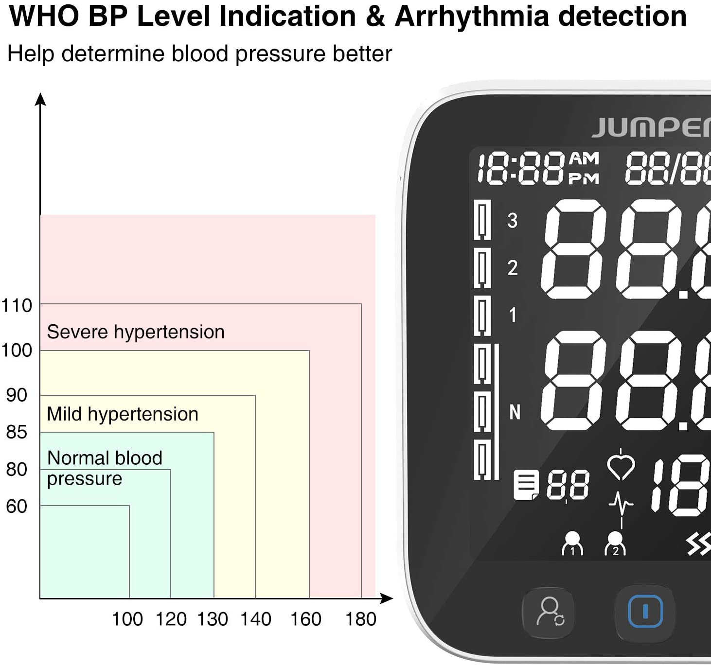 Máy đo huyết áp bắp tay Jumper HA-121 chứng nhận FDA Hoa Kỳ ( Bluetooth+ APP điện thoại)