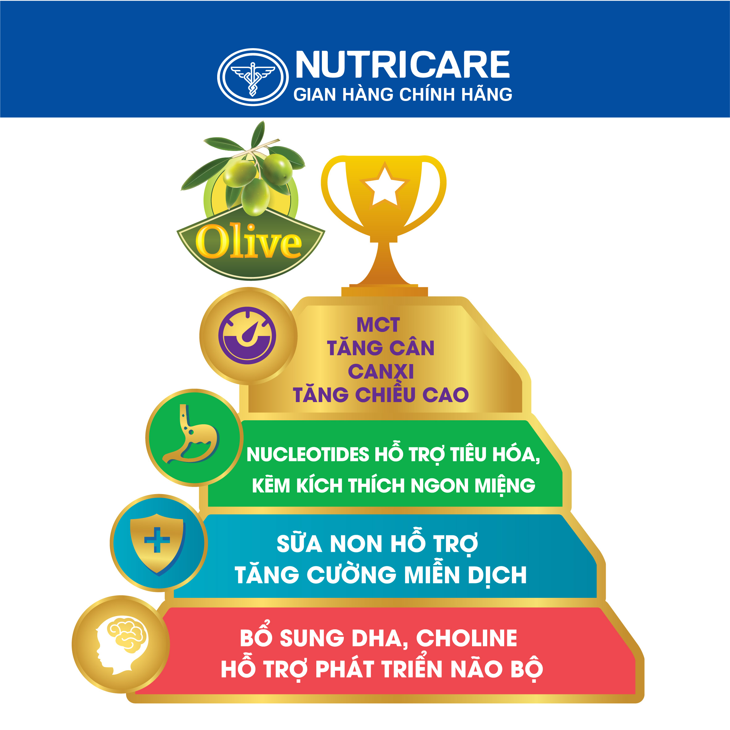 [Tặng 2 lọ yến] Sữa bột Nutricare CARE 100 GOLD 0+ cho trẻ thấp còi 800g