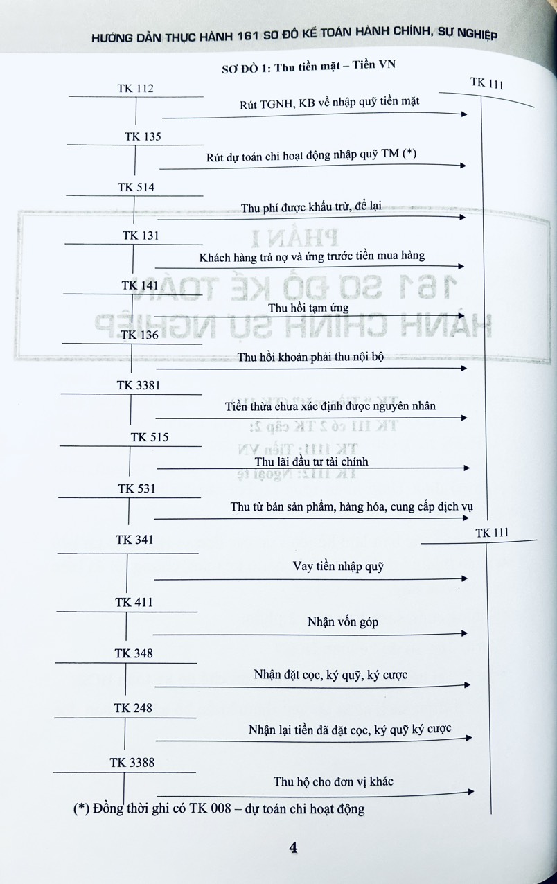 Sách - Hướng Dẫn Thực Hành 161 Sơ Đồ Kế Toán Hành Chính, Sự Nghiệp (Theo Thông Tư Số:24/2024/TT-BTC)