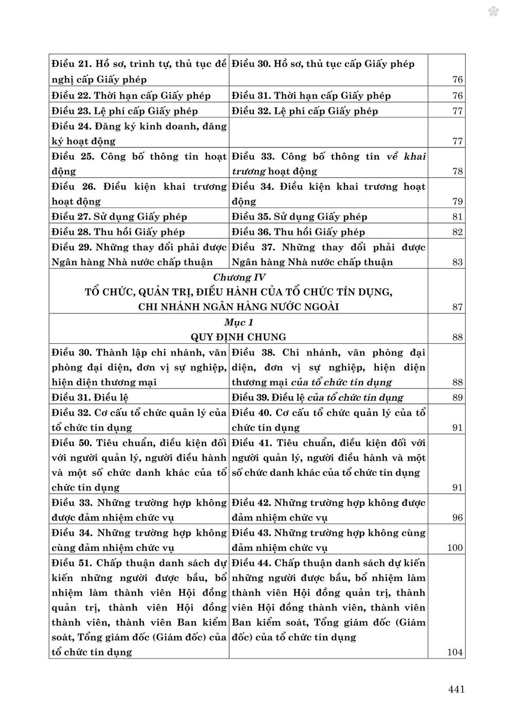 Luật các tổ chức tín dụng năm 2024 so sánh và bình luận - bản in 2025