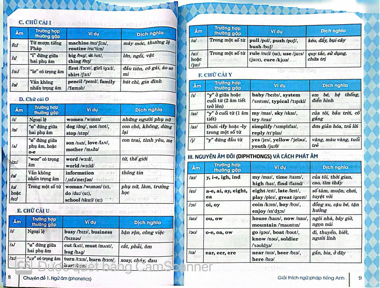 Sách Giải thích ngữ pháp tiếng anh ( diễn giải chi tiết từ căn bản đến nâng cao)