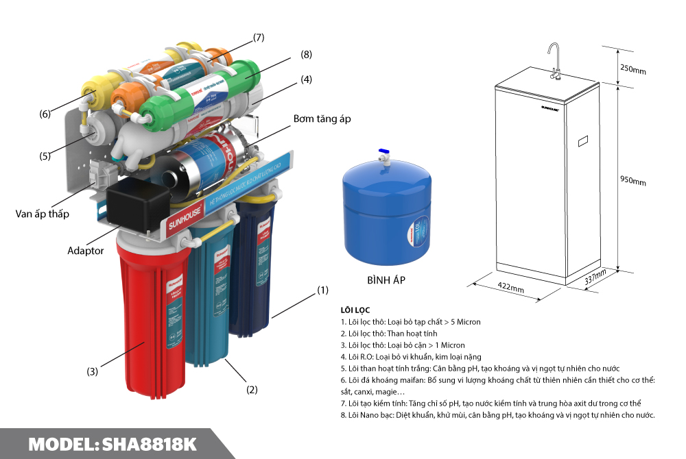 Máy Lọc Nước R.O 8 Lõi Sunhouse SHA8818K - Hàng Chính Hãng