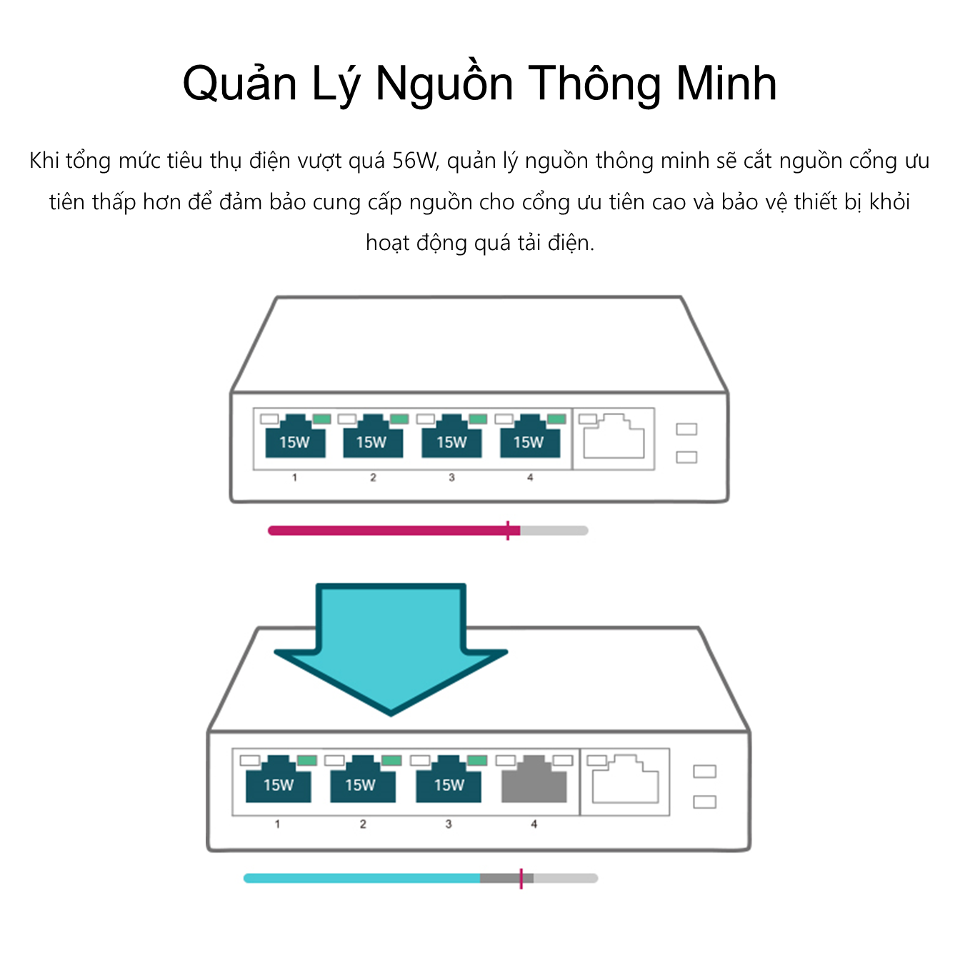 Thiết bị chia mạng Switch để bàn TP-LINK TL-SG1005P 4 Cổng POe - Hàng chính hãng