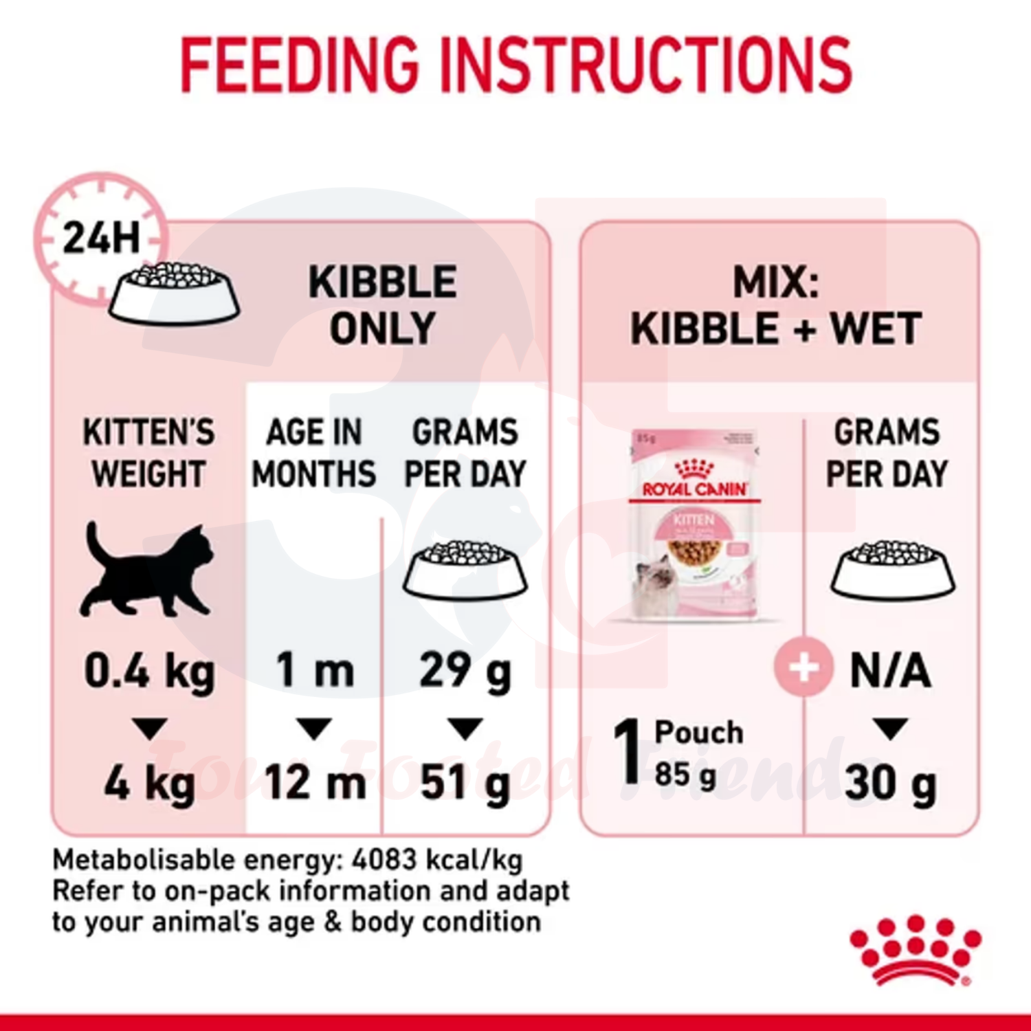 Thức Ăn Cho Mèo Con Từ 4-12 Tháng Tuổi Royal Canin Kitten 36