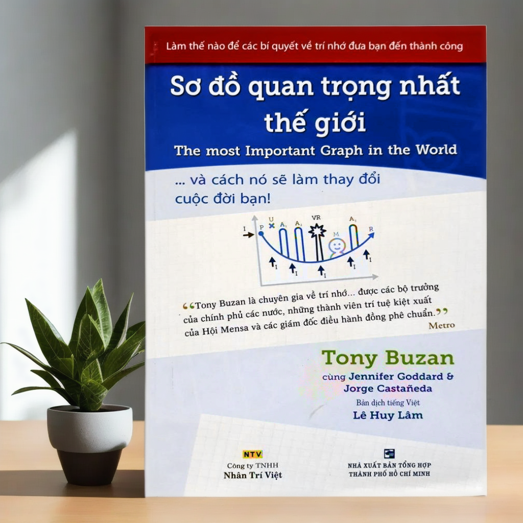 Sơ Đồ Quan Trọng Nhất Thế Giới