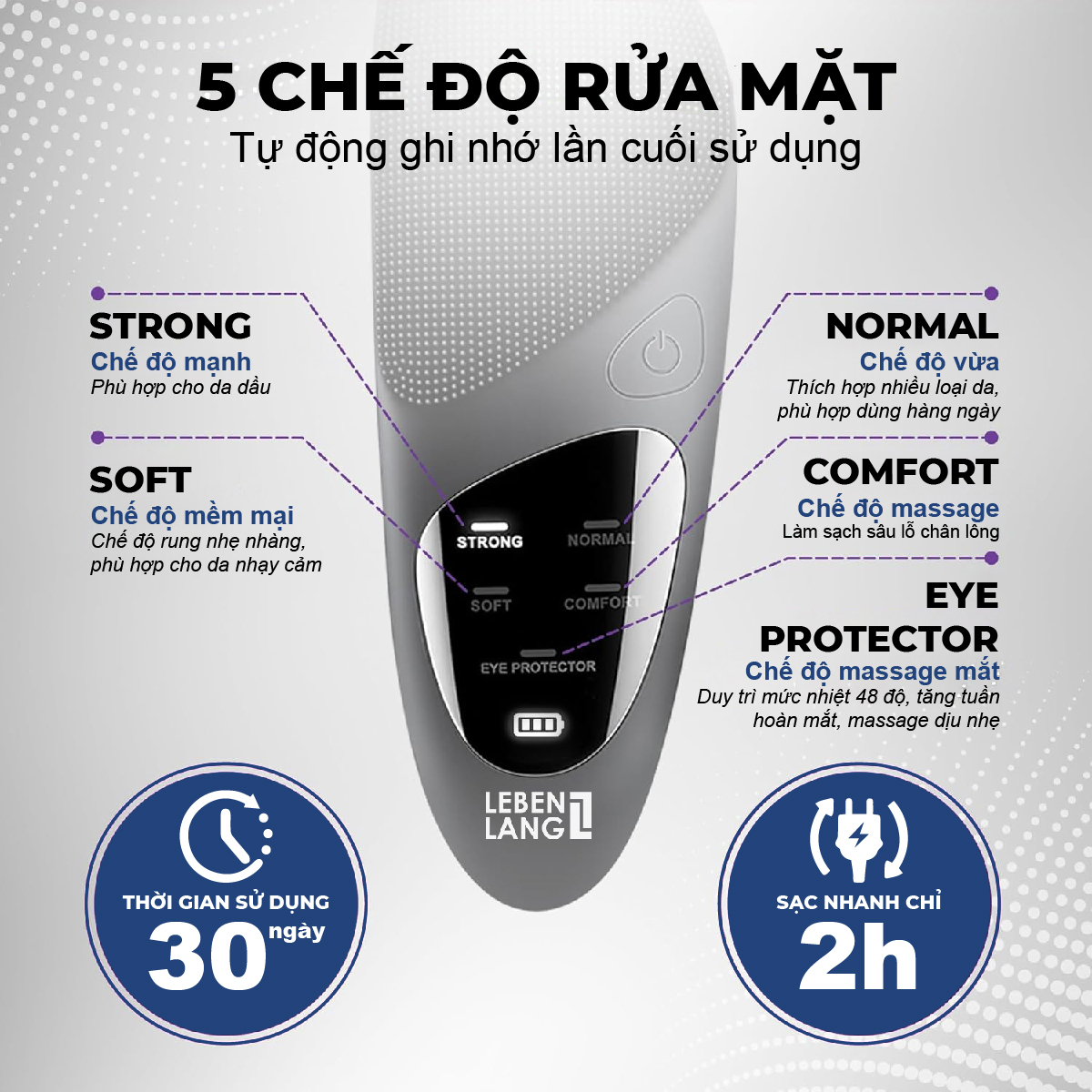 Máy rửa mặt Lebenlang LBL1480, sạc nhanh 2h, 5W, 500 mAh, 5 chế độ, bảo hành 2 năm - hàng chính hãng