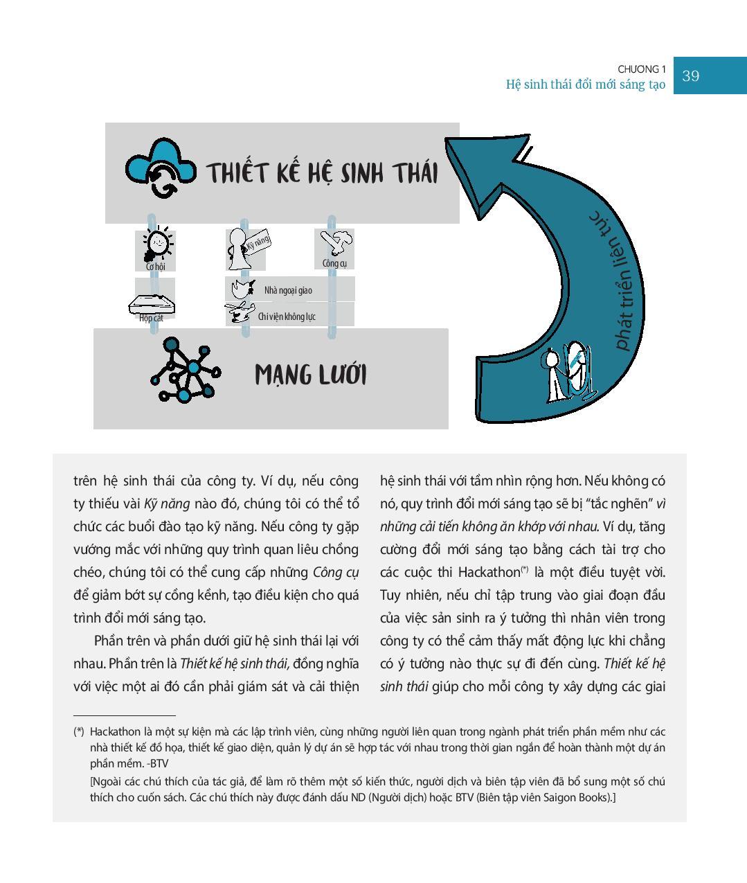 Sách Công Ty Vĩ Đại Nhờ Tinh Thần Khởi Nghiệp