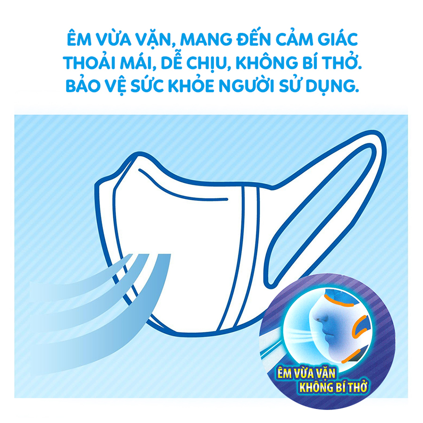 Bộ 6 Gói Khẩu Trang Ngăn Khói Bụi Unicharm 3D Mask Super Fit