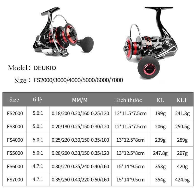 Máy câu cá Deukio FS 2000 7000,bằng kim loại chuyên câu lure câu lục lăng xê CAO CẤP chinh hãng chất lượng giá rẻ