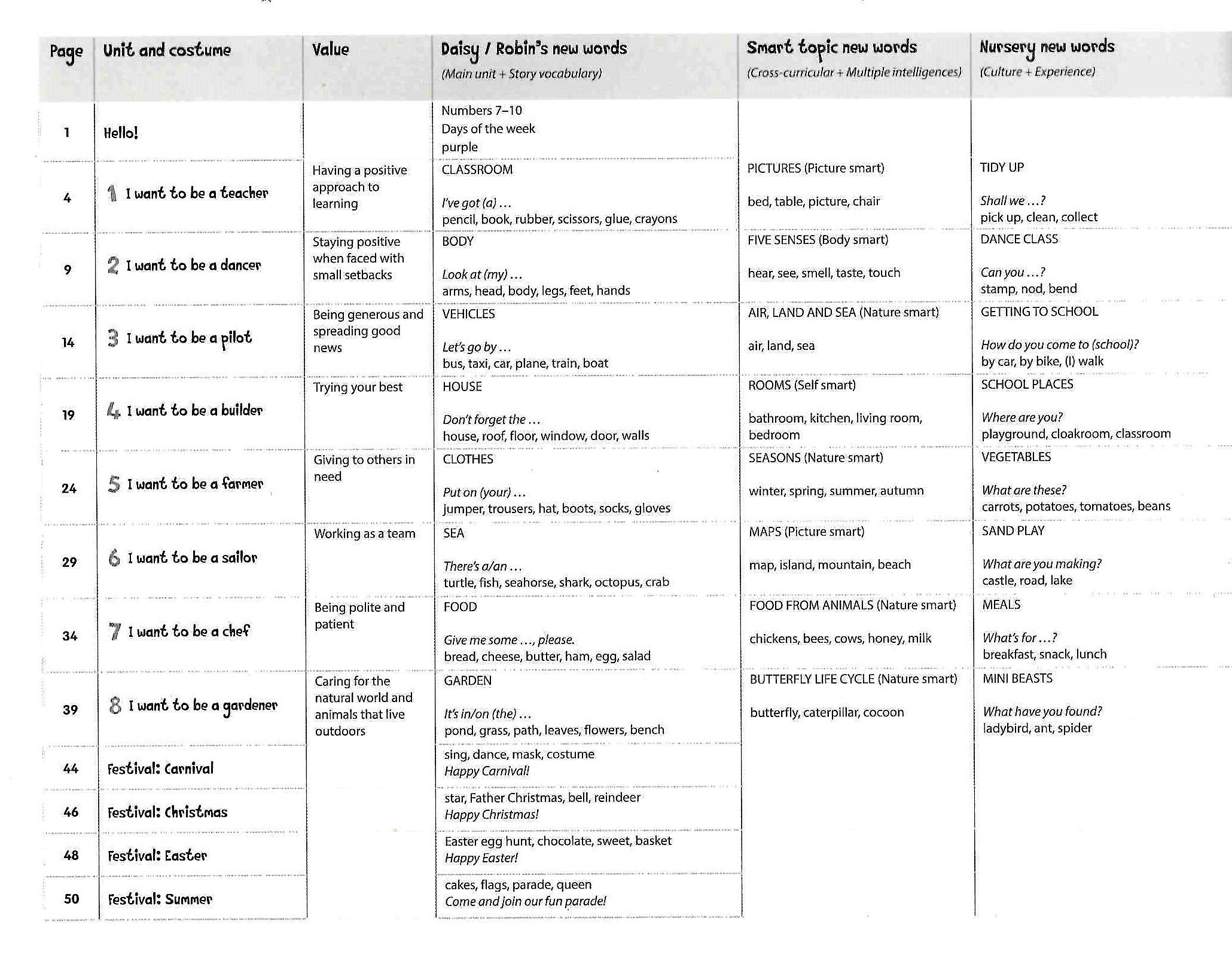 [Hàng thanh lý miễn đổi trả] Sách Mouse and Me! 3: Student Book Pack