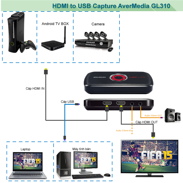 Hình ảnh Thiết Bị Ghi Hình HDMI Hỗ Trợ FULL HD 1080p Livestream Capture Avermedia GL310 Kèm Tấm Lót Chuột Cao Cấp AZONE - Hàng Chính Hãng