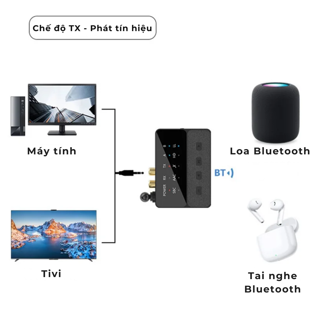 Bộ Thu Phát Bluetooth 5.3 Đa Năng Bluetooth D600 - Hàng Nhập Khẩu