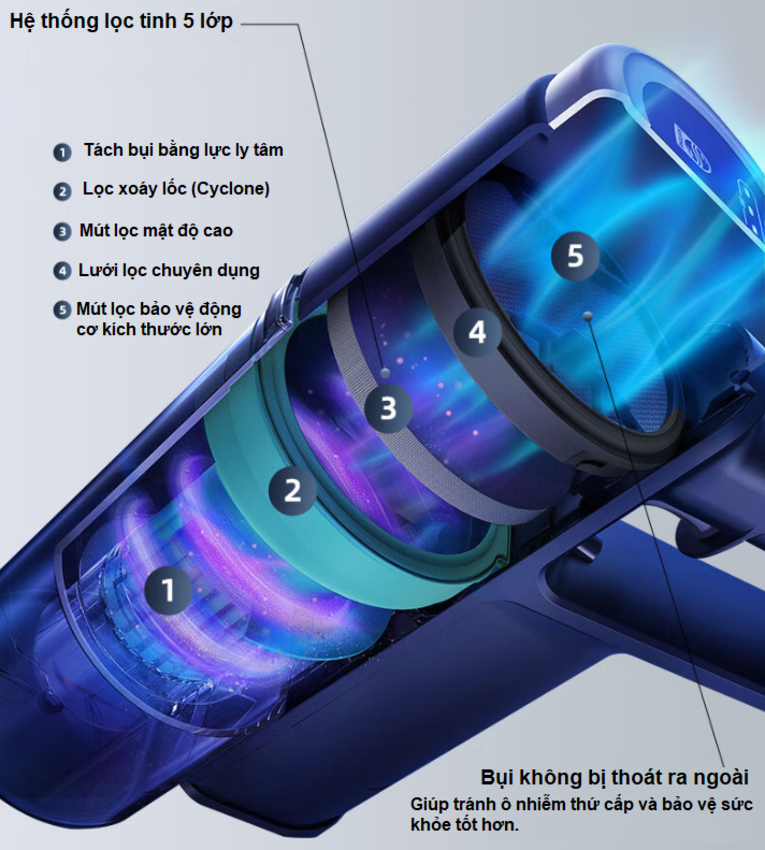 Máy hút bụi không dây Aqua Series 5000, thế hệ 10 chuyên nghiệp. Thương hiệu Hà Lan cao cấp Philips - XC5141. HÀNG CHÍNH HÃNG