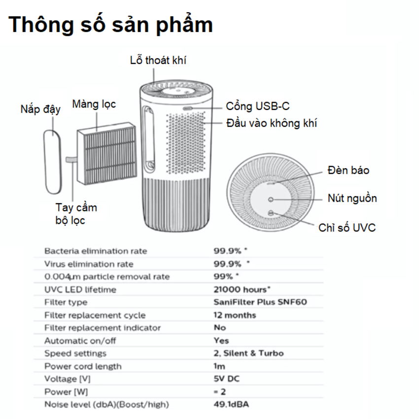 Máy khử mùi, lọc không khí dạng cốc trên xe ô tô Philips GP3601 công nghê SaniFiler Plus - HÀNG NHẬP KHẨU