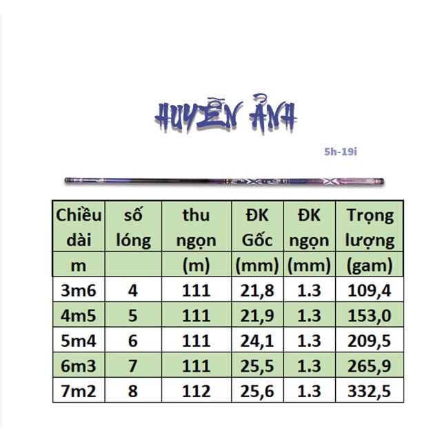 Cần câu tay Cần Câu Tay 5H Huyễn Ảnh Vân Carbon Cao Cấp Tặng Kèm Ngọn Phụ