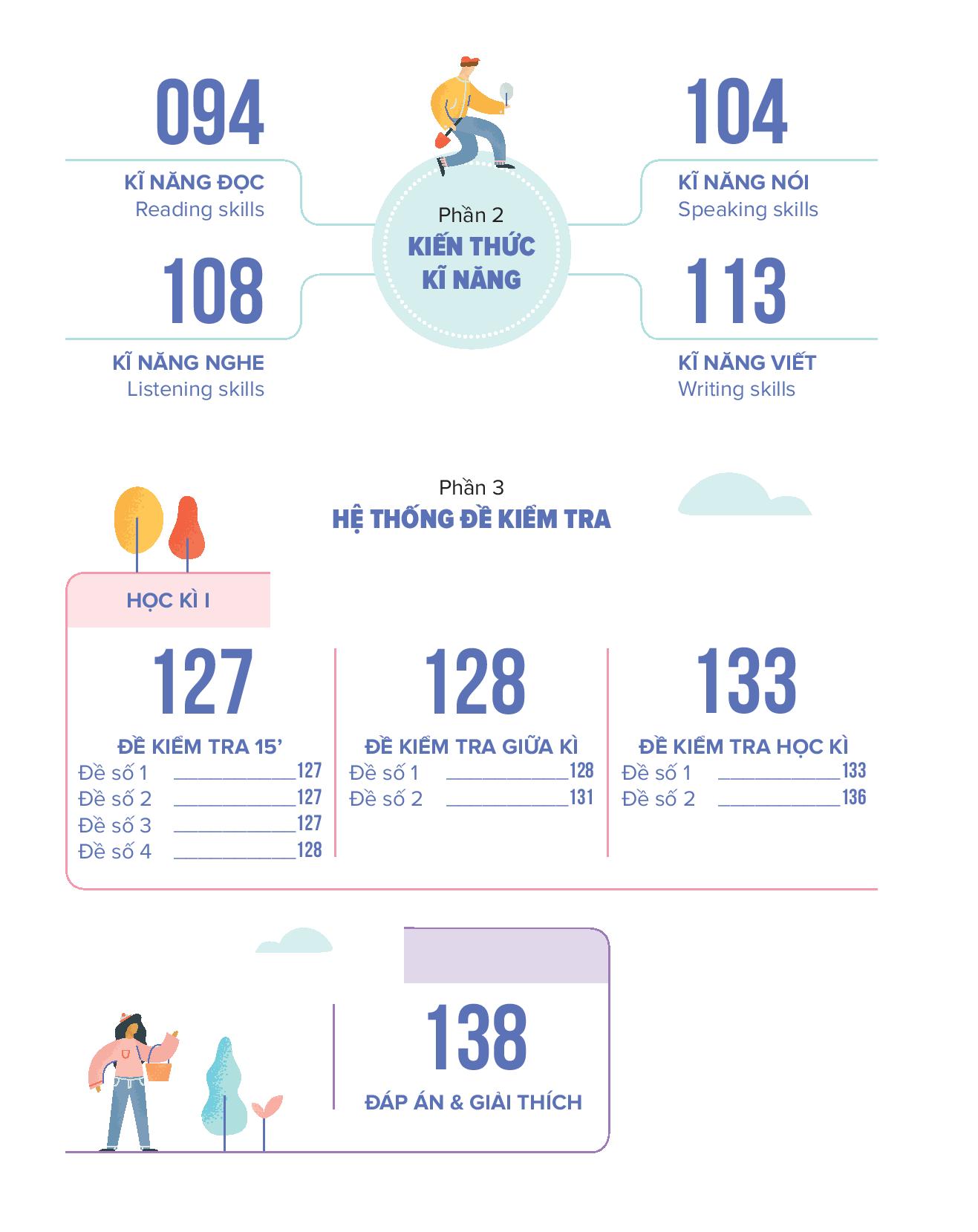 Bí Quyết Tăng Nhanh Điểm Kiểm Tra Tiếng Anh 6 - Tập 1