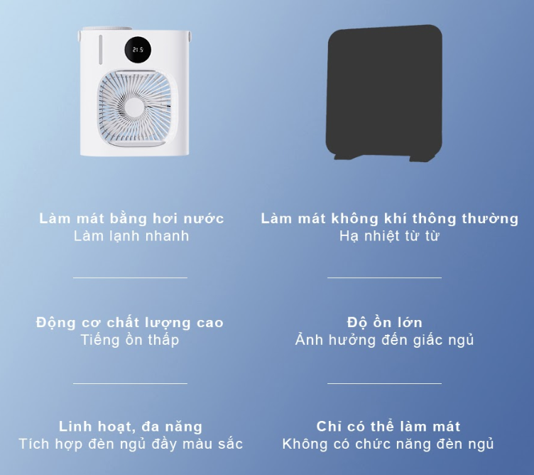 Quạt phun sương để bàn CL08 Xiaomi Lydsto XD-ZMLFS02 - Hàng nhập khẩu