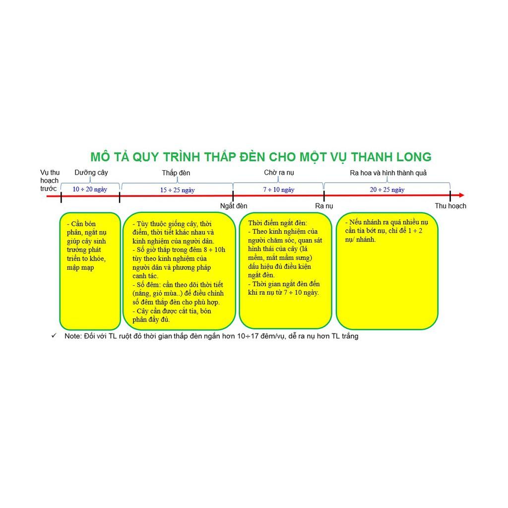 Đèn LED thanh long 9W Rạng Đông